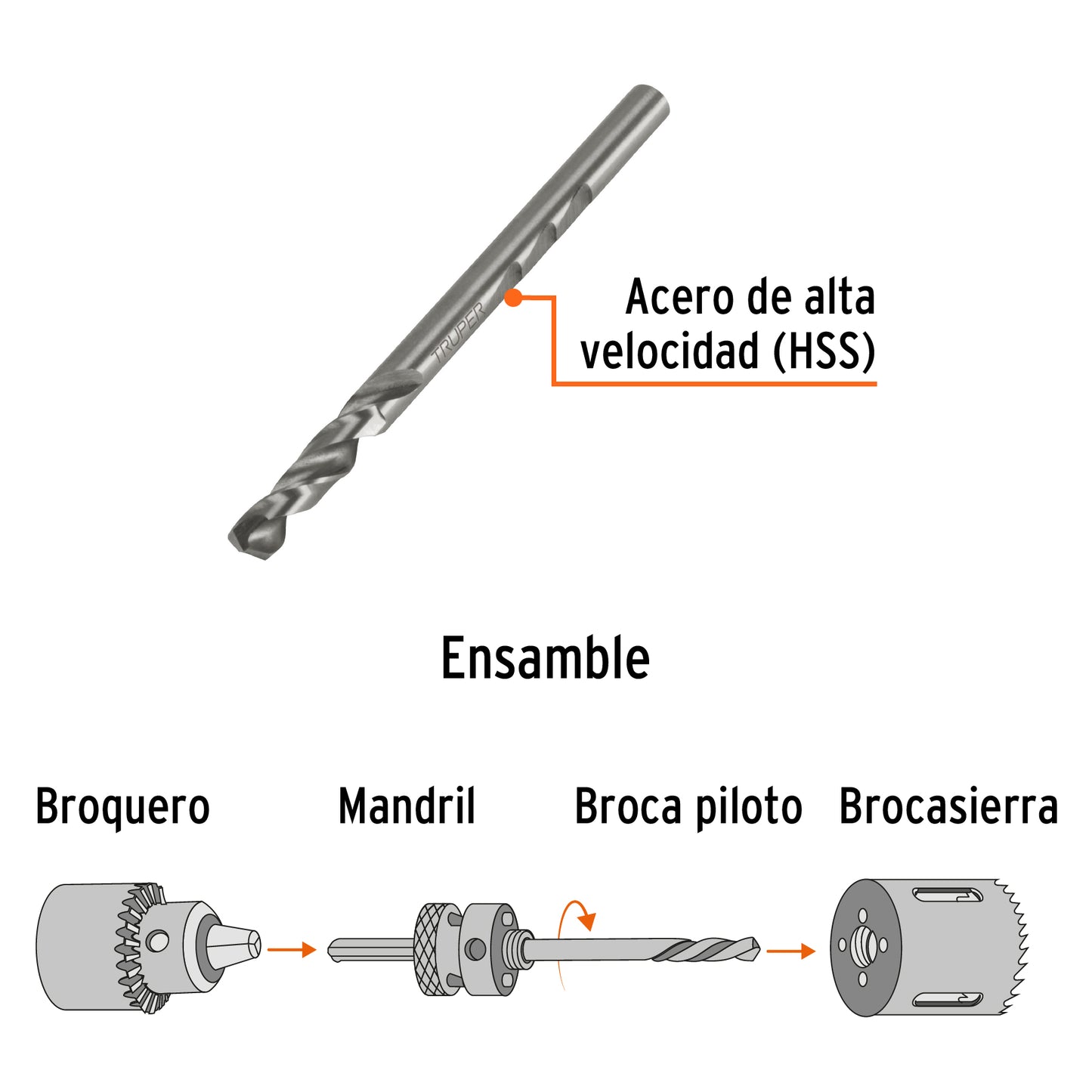 MAND-BRB Broca piloto de 1/4" para brocasierras bimetálicas