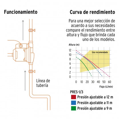 PRE-1/3  Bomba presurizadora 1/3 HP Truper