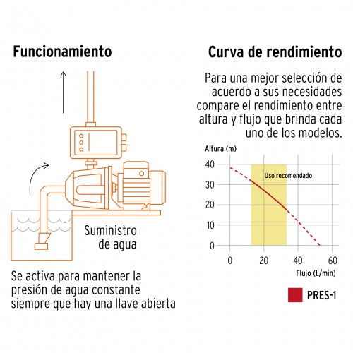 PRES-1 Bomba de agua con presurizador, 1 HP