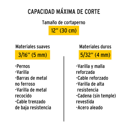 REP-CP-12P Repuesto de cuchilla para cizalla CP-12p