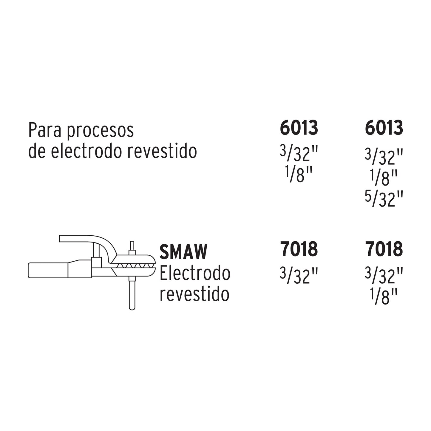 SOIN-110/130 Soldadora inversora SMAW 130 A, 127 V/220 V Truper