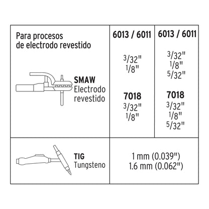 SOIN-120/160 Soldadora inversora SMAW, TIG 120 / 160 A, voltaje dual