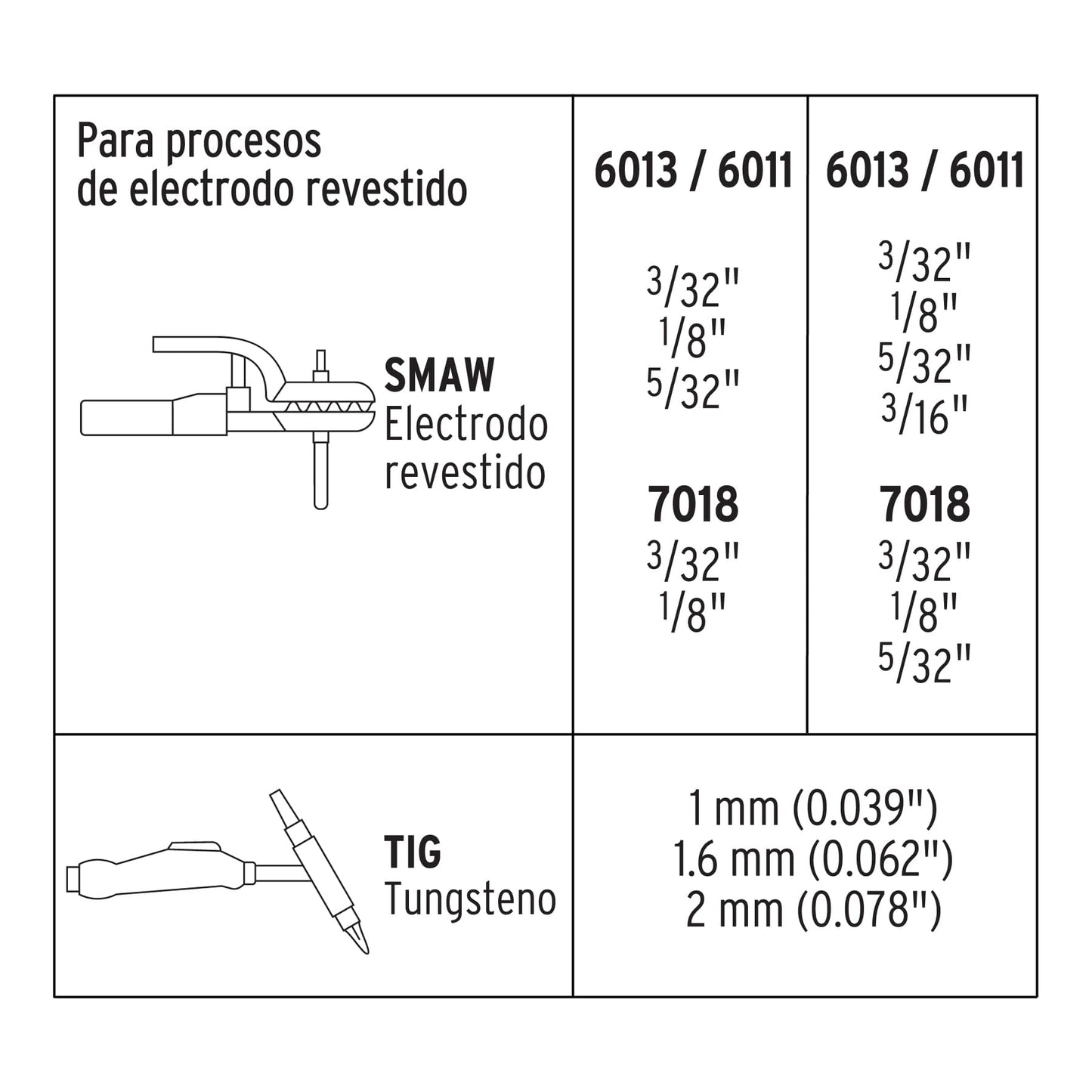 SOIN-130/200 Soldadora inversora SMAW, TIG 130 / 200 A, voltaje dual