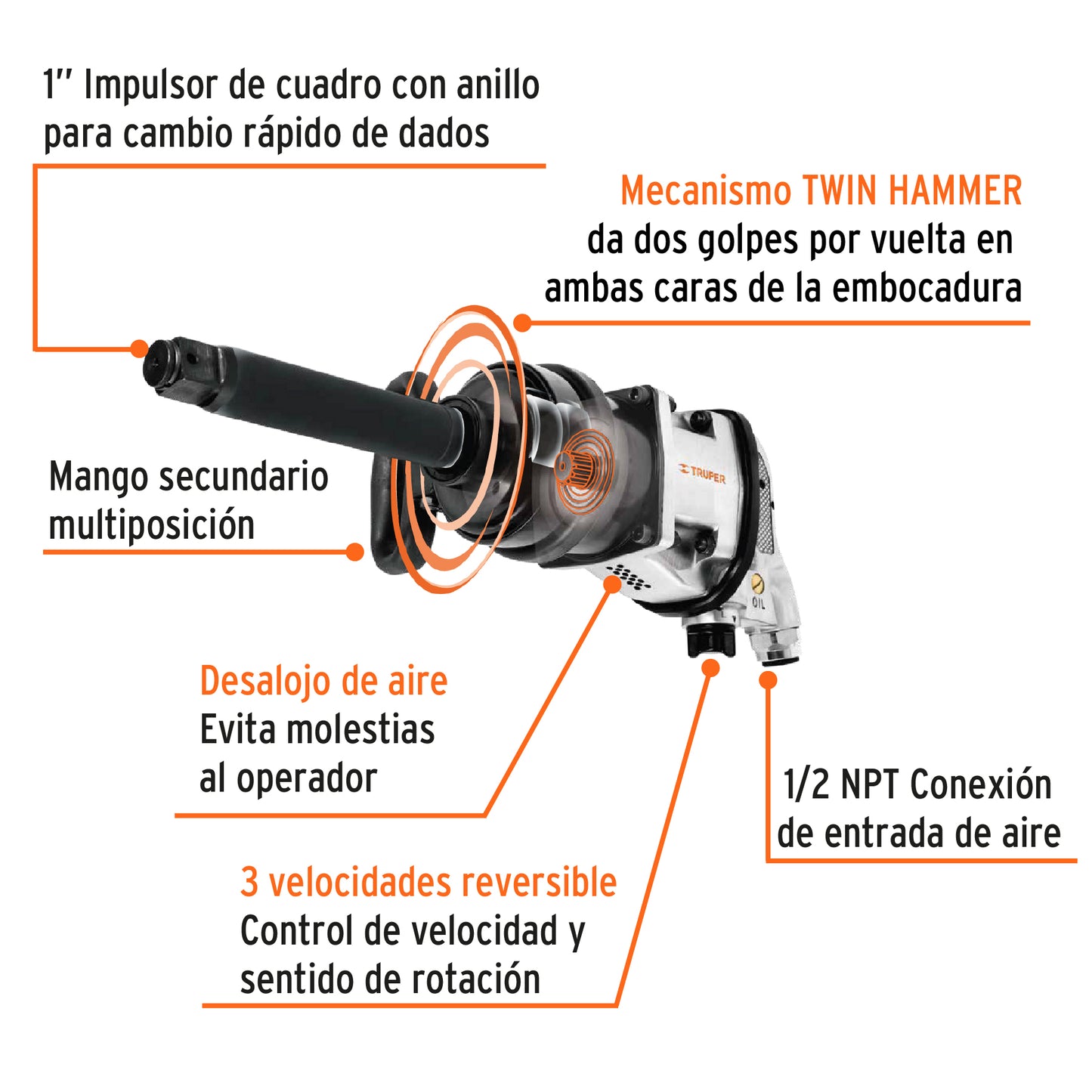 TPN-797-6-2 Pistola de impacto neumática industrial 1"