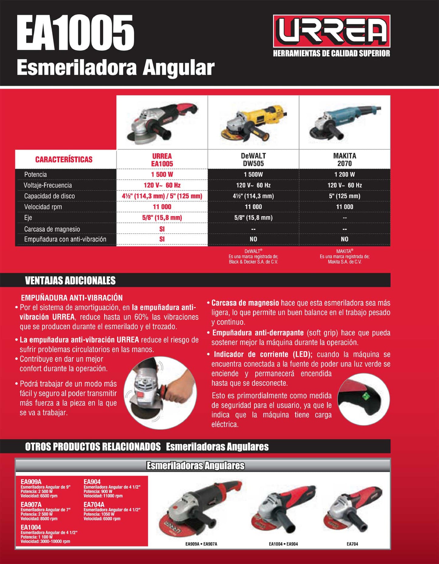 EA1005 Pulidora angular 5" 1500W, uso extra pesado